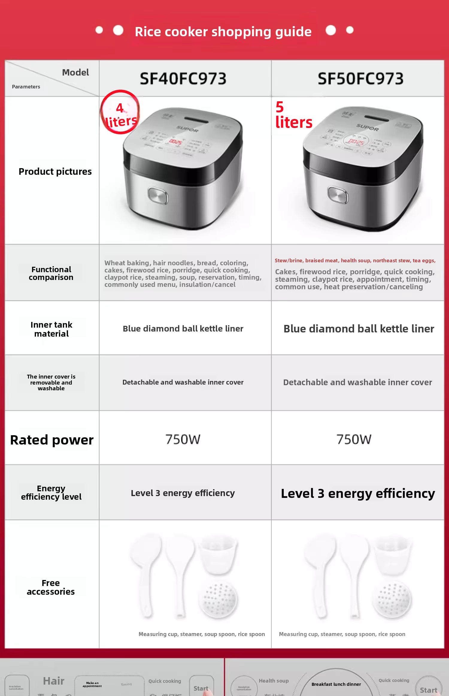 SUPOR Luxury Smart Rice Cooker 5L - 16 Functions with LCD & 24Hr Timer | Model SF50FC973